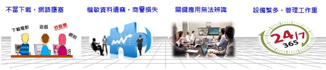 NaaS產品說明-企業資訊人員管理網路常遭遇的問題示意圖